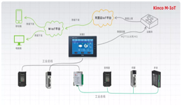 千赢国际M-IoT机器物联网到底能带来什么？看完这几个例子您就懂了