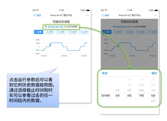 智能制造, 生产管理系统, 工业物联网方案, 机器物联网解决方案