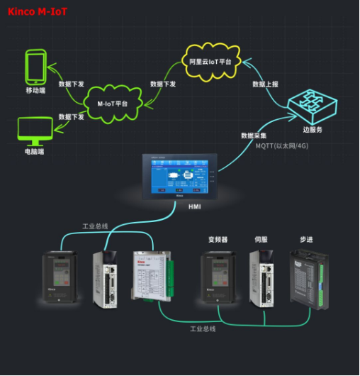 选择千赢国际，选择M-IoT机器物联网解决方案