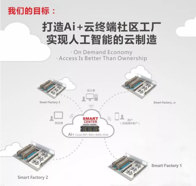 数字化工厂, 数字化升级, 阿里云, 数据采集, 智能制造 数字化工厂, 数字化升级, 阿里云, 数据采集, 智能制造