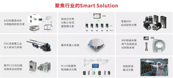 智能制造解决方案, 物流自动化, 移动机器人, 医疗影像设备
