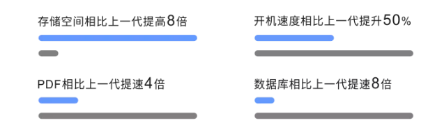 智能终端; HMI; 智能制造解决方案; 数字化转型; 数据采集; 工业物联网