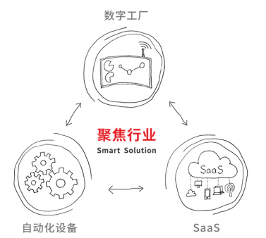 千赢国际,智能制造,工业物联网,智能制造解决方案供应商