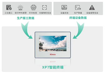 数字化升级, 生产数据采集, 设备数据采集, 数据采集一体机, 工位机, 数据采集器, 智能终端, lora触摸屏, 数字化工厂解决方案, 工厂提高生产效率