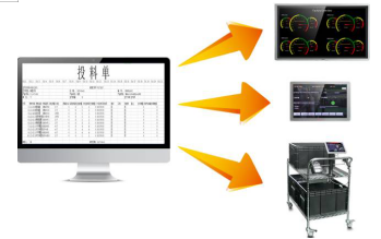 智能制造, 数字化升级, 数据采集, 智能终端, 数字化生产线解决方案, 工厂提高生产效率