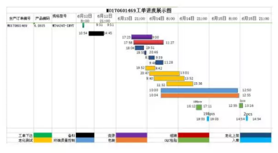 智能制造, 数字化升级, 数据采集, 智能终端, 数字化生产线解决方案, 工厂提高生产效率