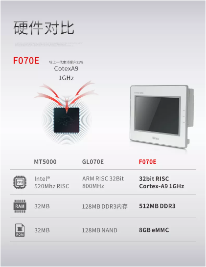 HMI; 物联HMI; 组态软件; HMI组态软件; HMI软件; HMI远程监控; HMI程序; 人机界面组态软件; 组态软件有哪些功能; 组态软件有哪些