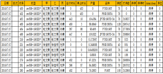 数字化纺织工厂, 现场智能终端, 数据采集器, LoRa无线数据采集设备, 工厂OEE, 设备在线监控