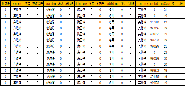 数字化纺织工厂, 现场智能终端, 数据采集器, LoRa无线数据采集设备, 工厂OEE, 设备在线监控