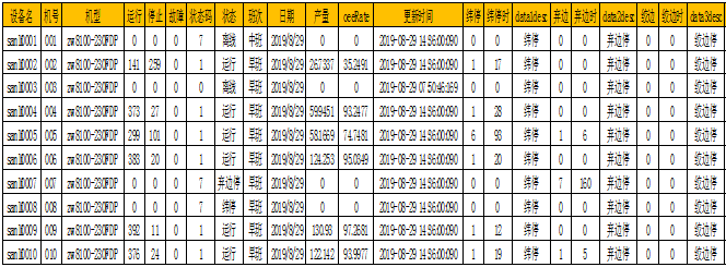 数字化纺织工厂, 现场智能终端, 数据采集器, LoRa无线数据采集设备, 工厂OEE, 设备在线监控