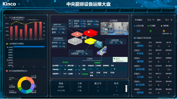 千赢国际股份, 天烨集团, 食品餐饮中央厨房, 数字化中央厨房转型; 数字化管理; 数据采集终端; 数字化工厂解决方案; 数据上云; 物联网触摸屏; 智能电子看板; 工厂数字化转型升级