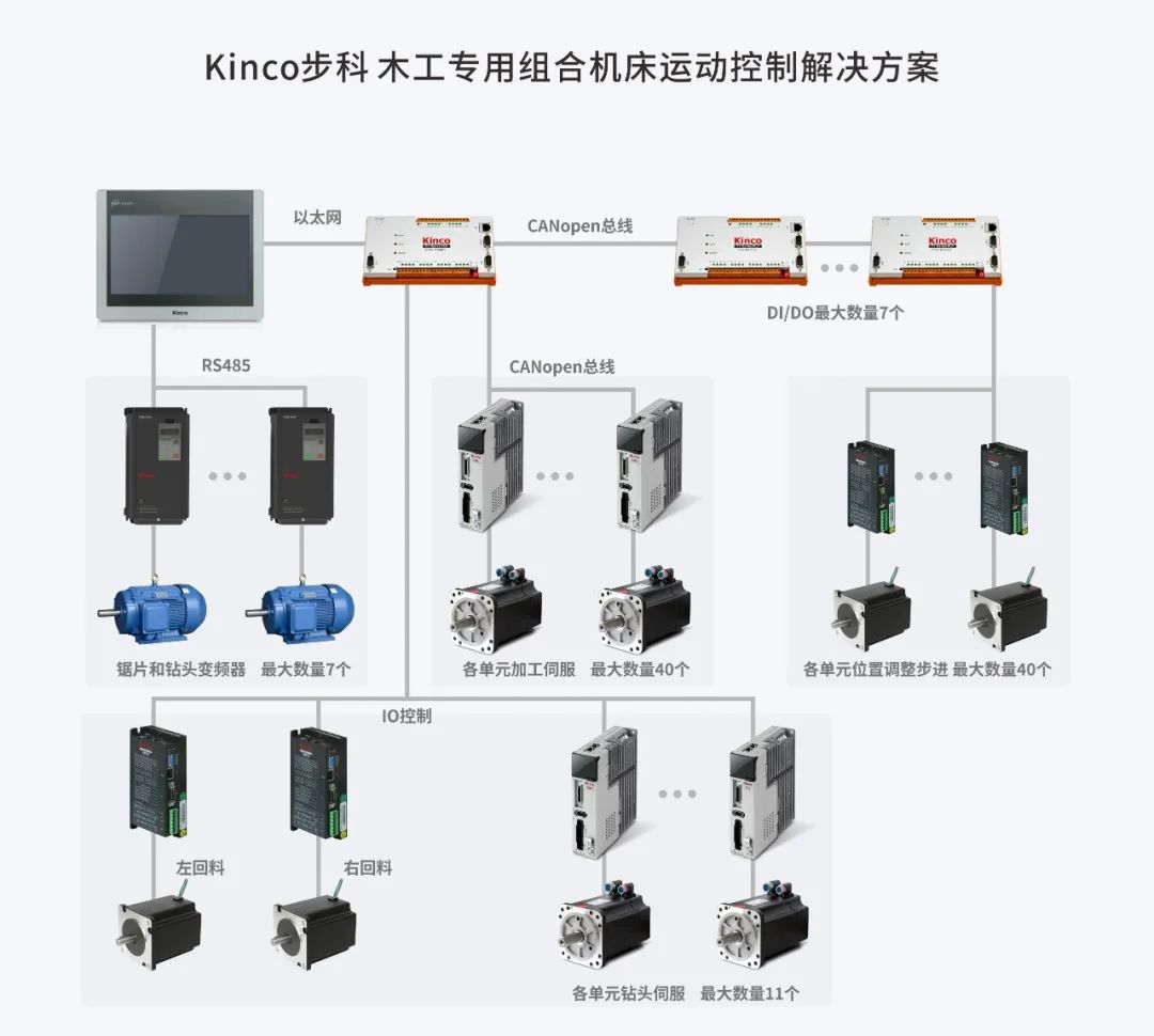 当传统工艺碰上工业自动化 | 案例推广