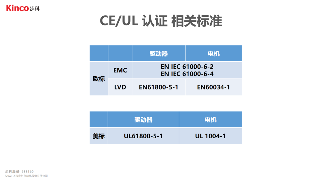 深圳知名品牌, HMI, 工业人机界面, 触摸屏, 自动化解决方案, 数字化中央厨房, 机器物联网, 千赢国际股份