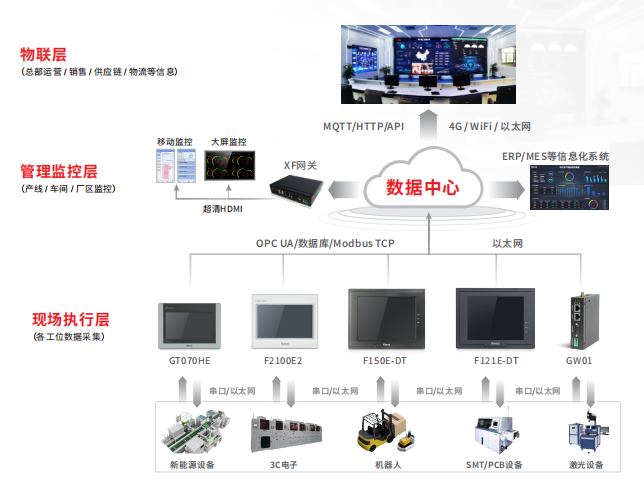 深圳知名品牌, HMI, 工业人机界面, 触摸屏, 自动化解决方案, 数字化中央厨房, 机器物联网, 千赢国际股份