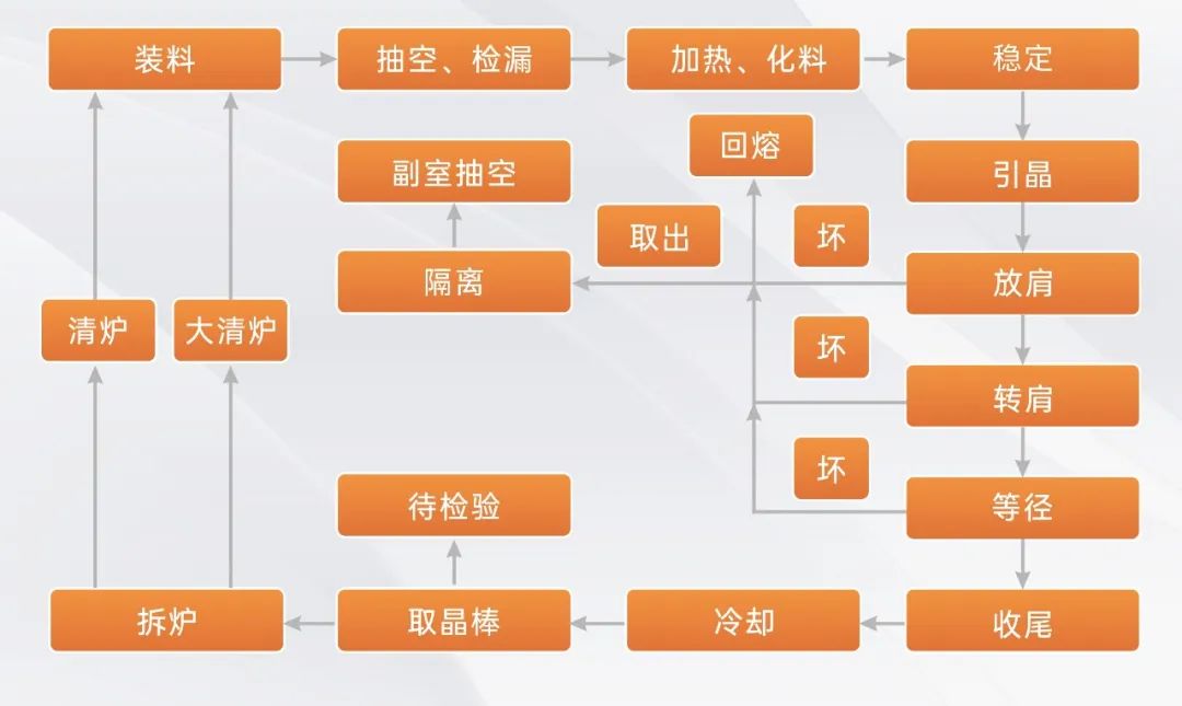 HMI; 物联HMI; 组态软件; HMI组态软件; HMI软件; HMI远程监控; HMI程序; 人机界面组态软件; 组态软件有哪些功能; 组态软件有哪些