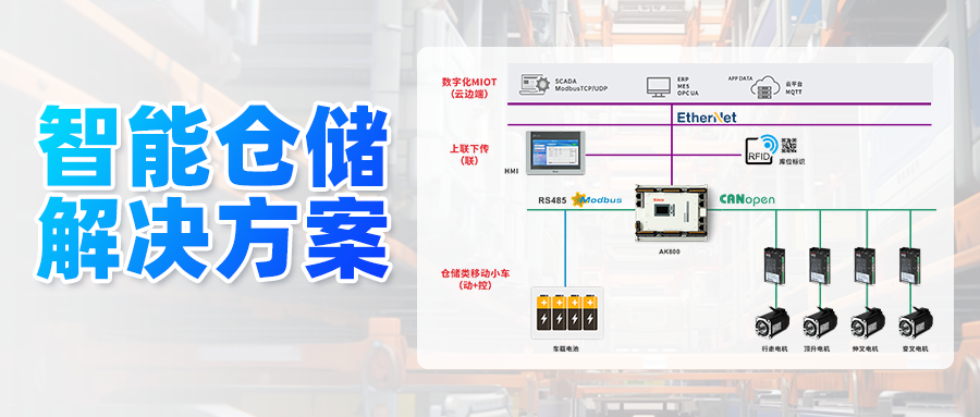 穿梭自如！千赢国际智能仓储解决方案 | 行业案例