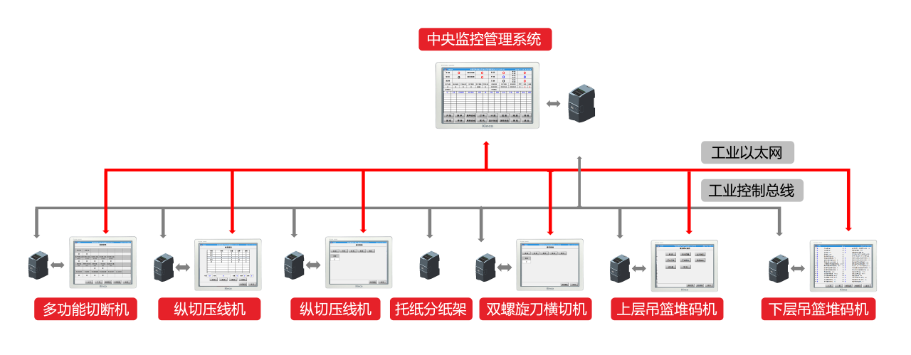 如此轻而易举！千赢国际小型数据库管理系统解决方案 |行业案例