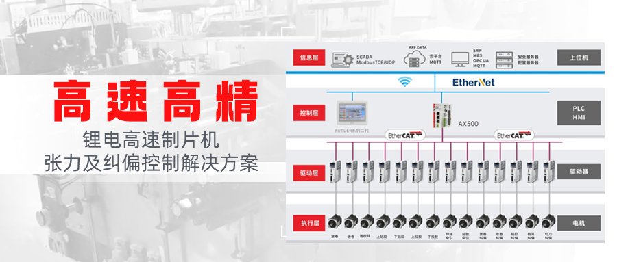 高速高精！千赢国际锂电高速制片机张力及纠偏控制解决方案