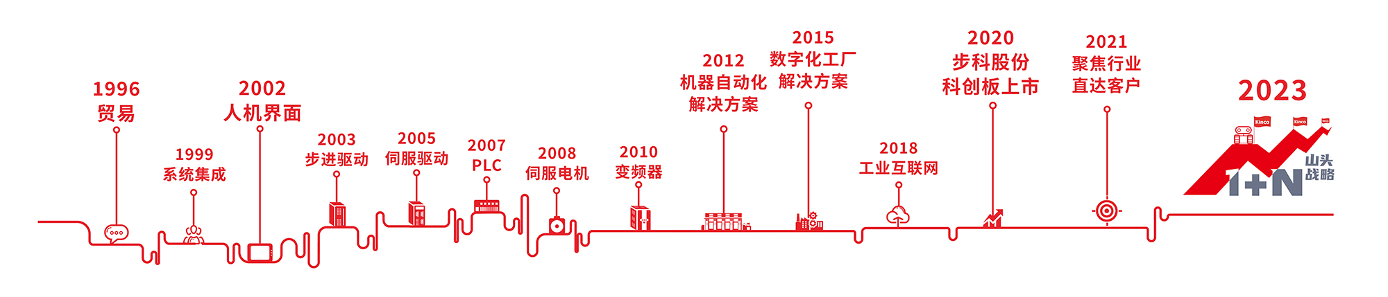 5月广州物流展展板(1).jpg