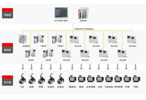 超越极限，精准高效——千赢国际高速裱纸机解决方案